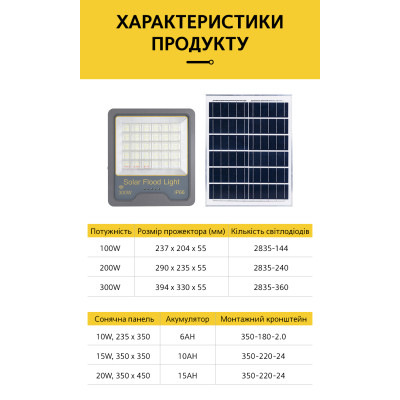 LED Прожектор VARGO на солнечной батарее 200W с датчиком движения Световой поток: 10000lm Аккумулятор: 3.7V, 15 000mAh Солнечная панель: 6V, 20W Время зарядки 8 часов Время работы: 8 часов Встроенный датчик день/ночь, с пуль